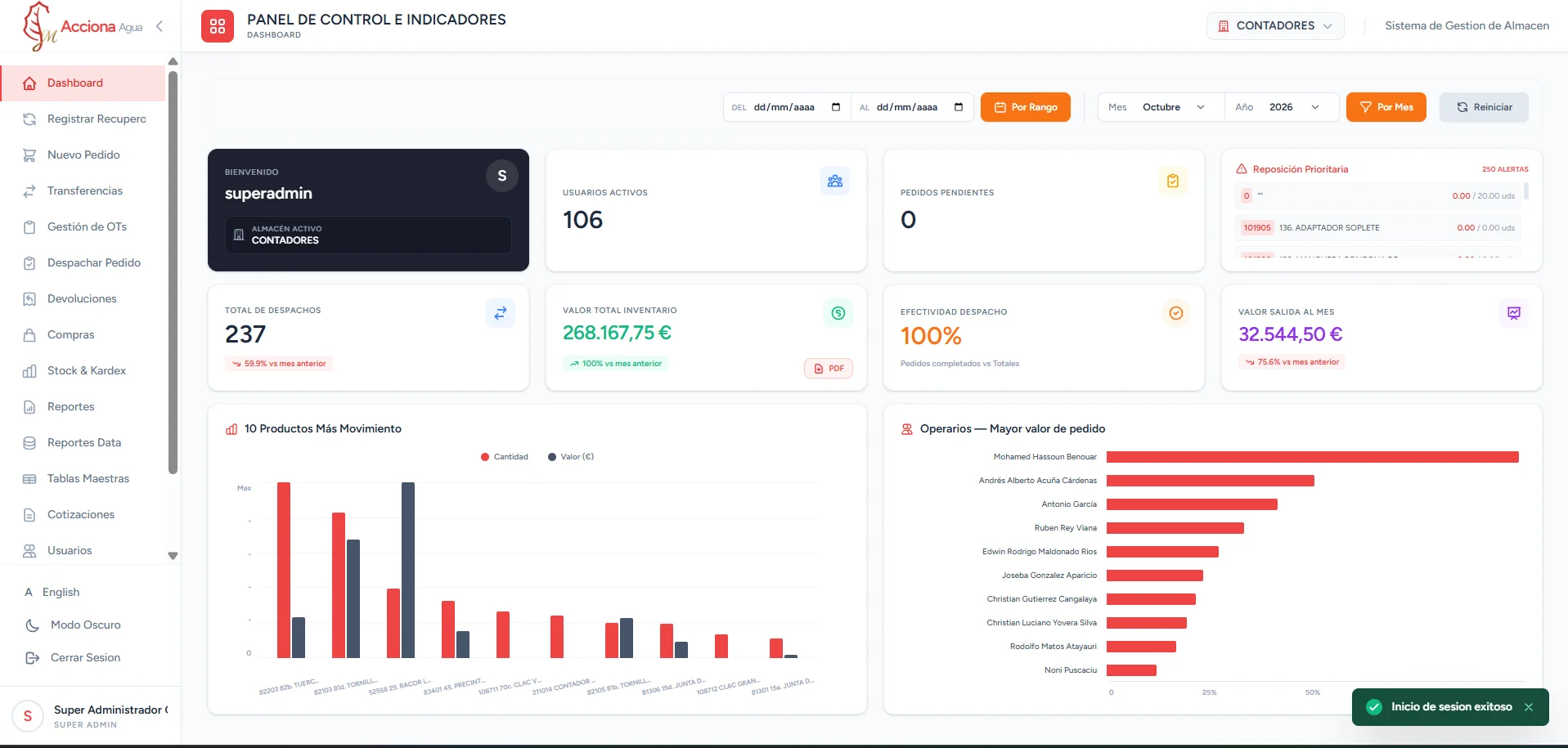 Software WMS de Gestión de Almacenes, Bodegas y Kardex - Sistema desarrollado por SoftwareGestor